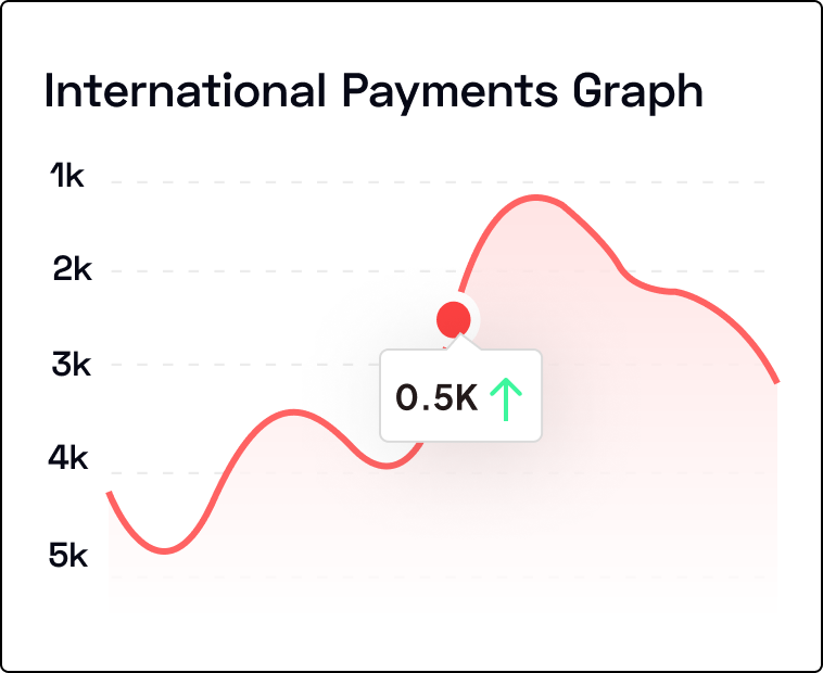 payments-graph