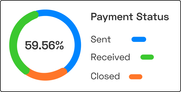 payments-status